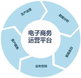 紫日軟件 一體化企業管理解決方案引領新零售時代