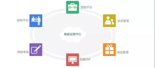 代運營的你，學習這些方法可以賺雙份錢！