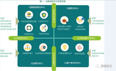 專訪福建移動林志云 5G使能，運營商全面進入數字化轉型之路的電子商務運營管理服務