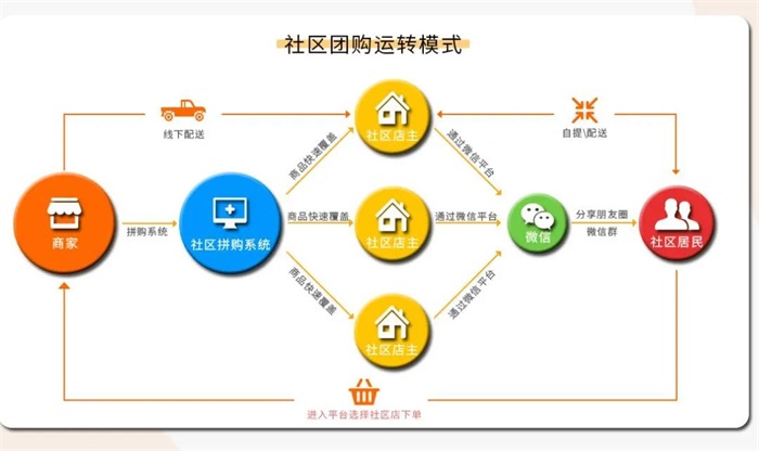 團好貨能撐起美團的實物電商夢嗎?_資訊_前瞻經濟學人