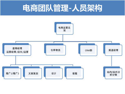 淘寶天貓電商運營規劃思路 46頁PPT策略全解析